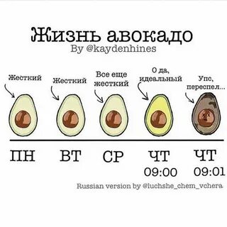 Как определить созрела ли