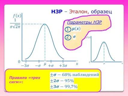 Правило трех 2
