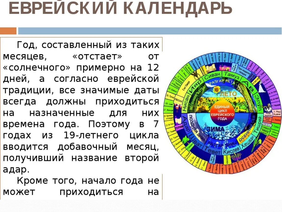 Еврейский календарь. Еврейский календарь сообщение. Еврейский календарь доклад. Календарь иудаизма. По какому календарю отмечается