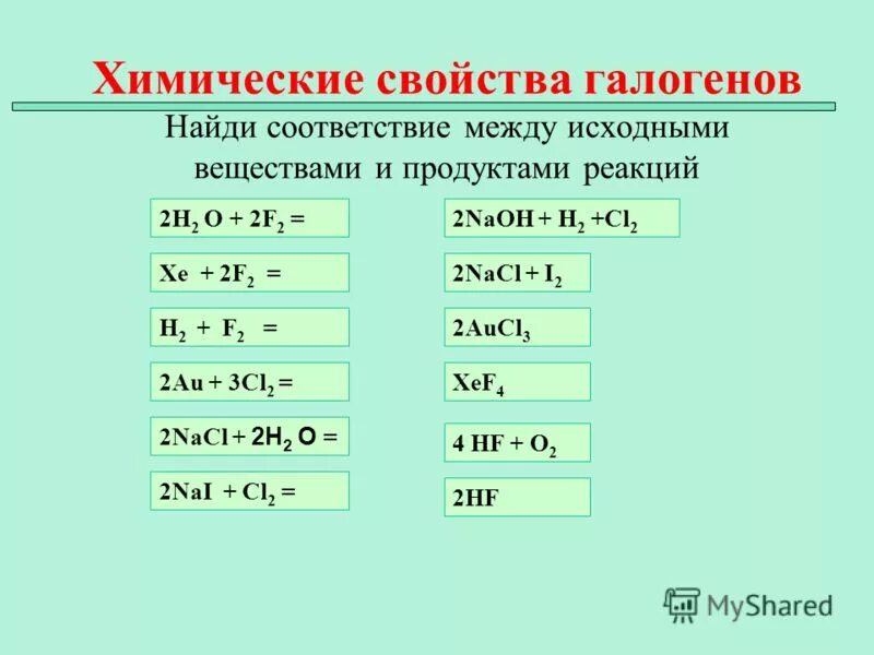 Свойства галогенов фтора