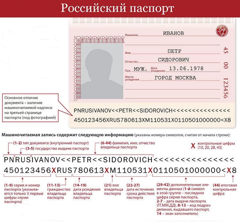Запись р ф. Что означает последняя цифра в паспорте снизу. паспорт рф машиночитаемая запись. что значат последние цифры в паспорте снизу. российский паспорт нового образца.