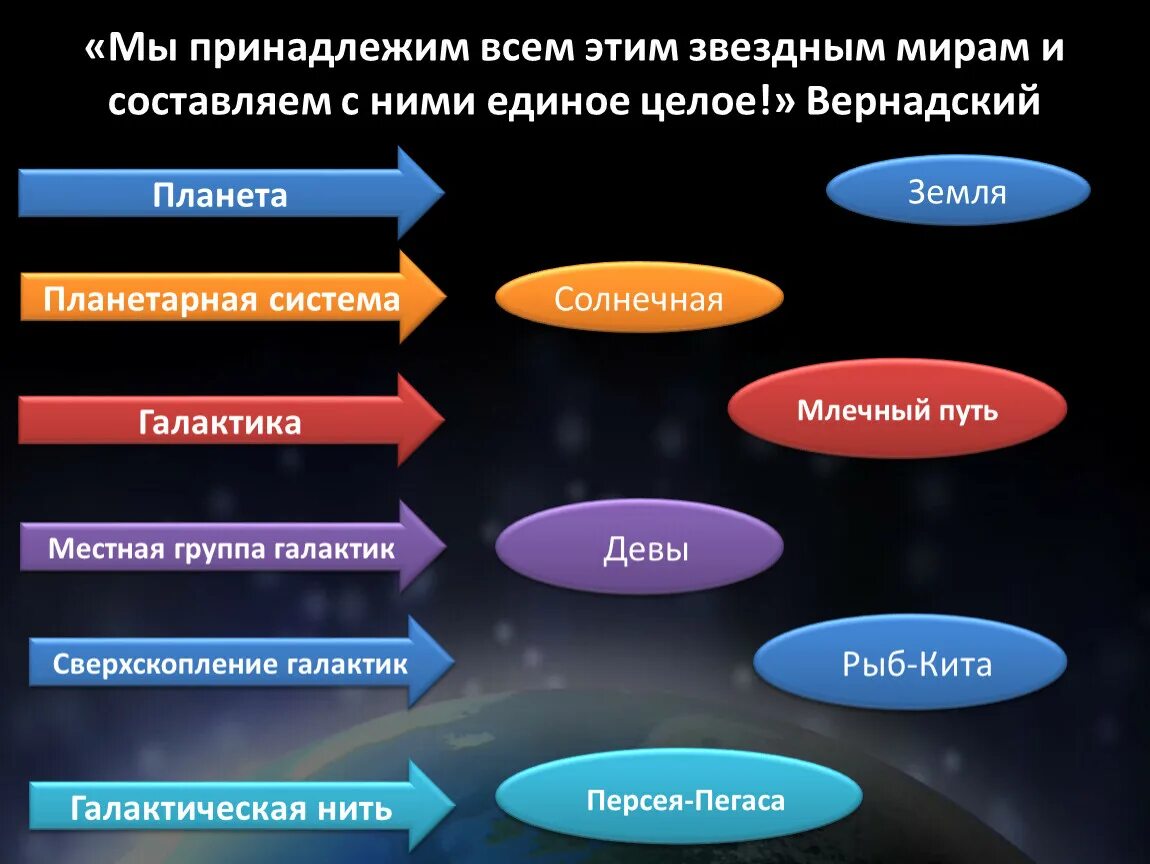 Адрес планеты земля во вселенной