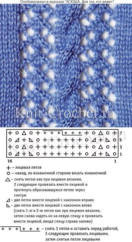 Пин на доске схемы и узоры спицами Машинка для вязания, Модели стежков, Вязаное 