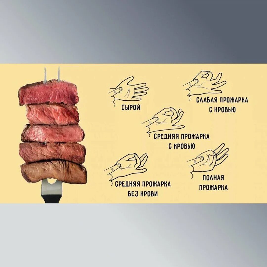 Какие есть прожарки мяса. Степень прожарки стейка свинины. стейк степени прожарки таблица. стейки по степени прожарки. степень прожарки свиного стейка.