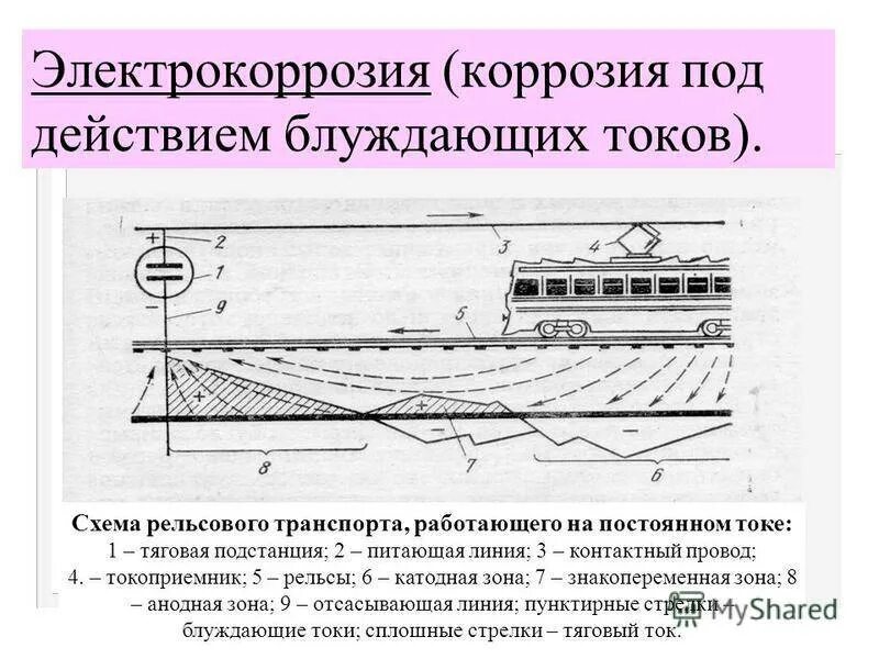 Схема возникновения блуждающих токов. Методы защиты газопроводов от коррозии и блуждающих токов. Дренажная защита газопроводов от коррозии схема. Влияние блуждающих токов. Схема измерения блуждающих токов.