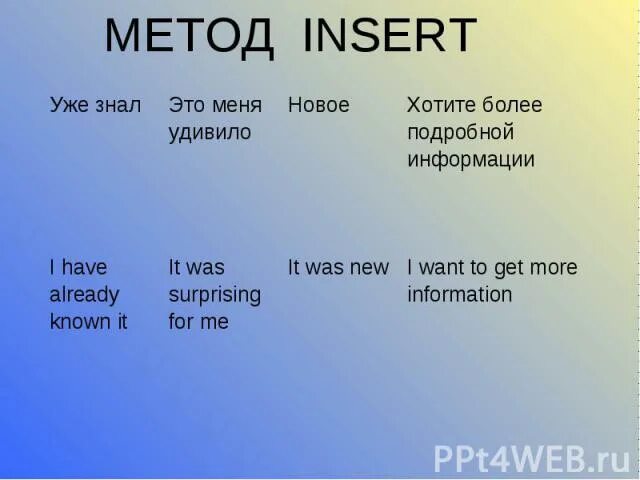 Метод insert c. Метод инсерт. метод инсерт пример. метод insert на уроках английского языка. технология инсерт на уроках английского языка.