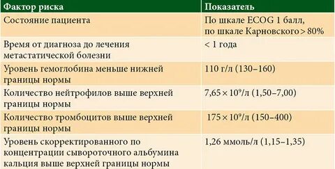 Рак почки клинические рекомендации 2023