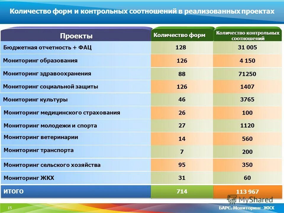 Мониторинг образования чебоксары. Барс мониторинг здравоохранения. барс отчеты здравоохранения. мониторинг культуры. отчеты барс бюджетная отчетность.