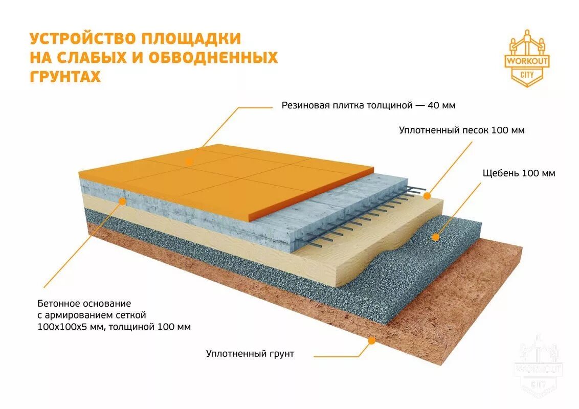 Толщина спортивного покрытия