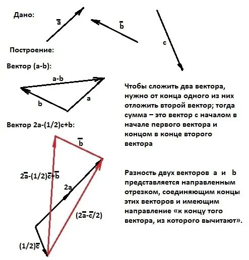 Построение векторов a+b/2. Построение векторов. Три произвольных вектора. Построить вектор -2c.