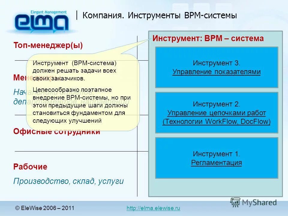Системы класса docflow это системы. Оператор sap что это. Системы класса docflow это. Системы класса docflow это системы. Системы класса docflow это системы.