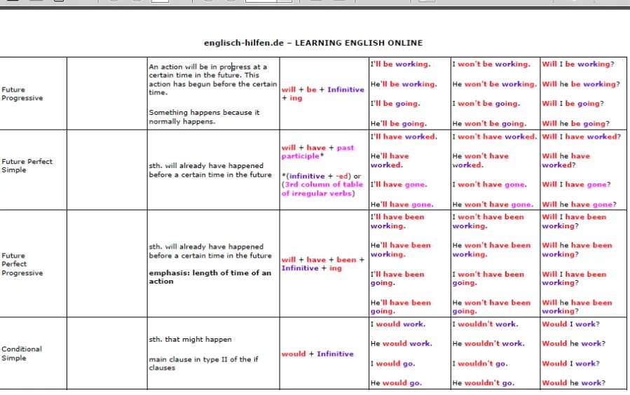 Tenses structures. English tenses table. времена в английском языке таблица. english tenses таблица. table of english tenses таблица.