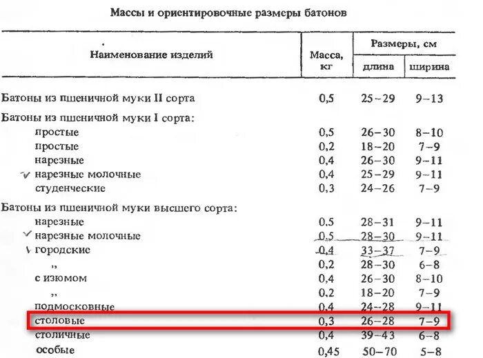 Батон нарезной ГОСТ СССР рецепт. Батон нарезной по ГОСТУ СССР рецепт. Рецептура батон нарезной ГОСТ 27844-88. Рецепт батон нарезной ГОСТ. Гост 27844 88