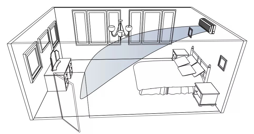 Повесить кондиционер в квартире. Схема воздушного потока кондиционера. Расположение кондиционера в комнате. Правильное расположение кондиционера в комнате. Размещение кондиционера в спальне.