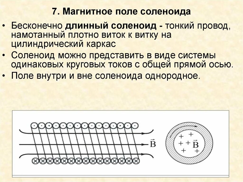 Магнитное поле в центре соленоида. Индукция магнитного поля внутри соленоида. Индукция магнитного поля внутри длинного соленоида. Магнитное поле бесконечно длинного соленоида. Магнитное поле соленоида магнитная индукция.