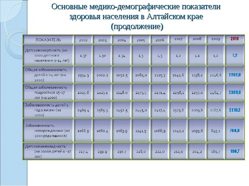 Показатели здоровья. Показатели здоровья. Основные показатели здоровья организма. Показатели индивидуального здоровья таблица. Основные показатели здоровья человека.