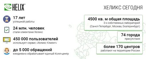Хеликс налоговый вычет