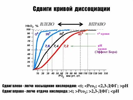 Кривые эффекта