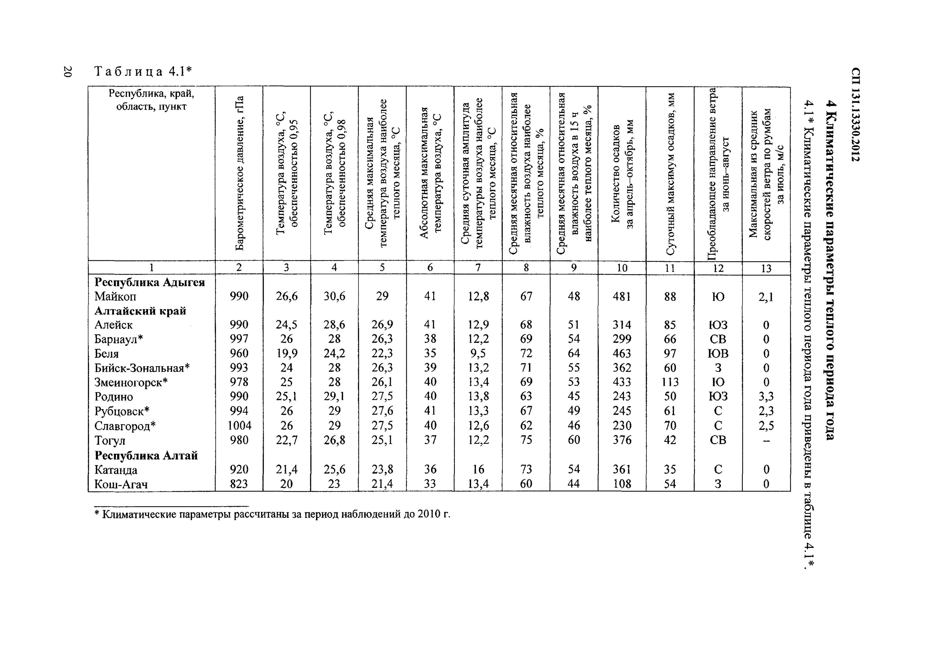 СП 131.13330 таблица а. СП 131.13330.2012 таблица 5.1. СП 131.13330.2012 строительная климатология. Таблице 5.1 СП "строительная климатология" Москва.