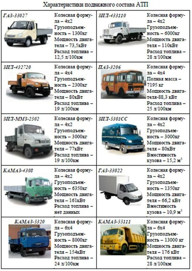 Какая категория на грузовой автомобиль. Классификация грузовых машин по грузоподъемности. Газель кузов 6 м какая категория. Газель Некст бортовая категория прав. ГАЗ Газель next категория прав.