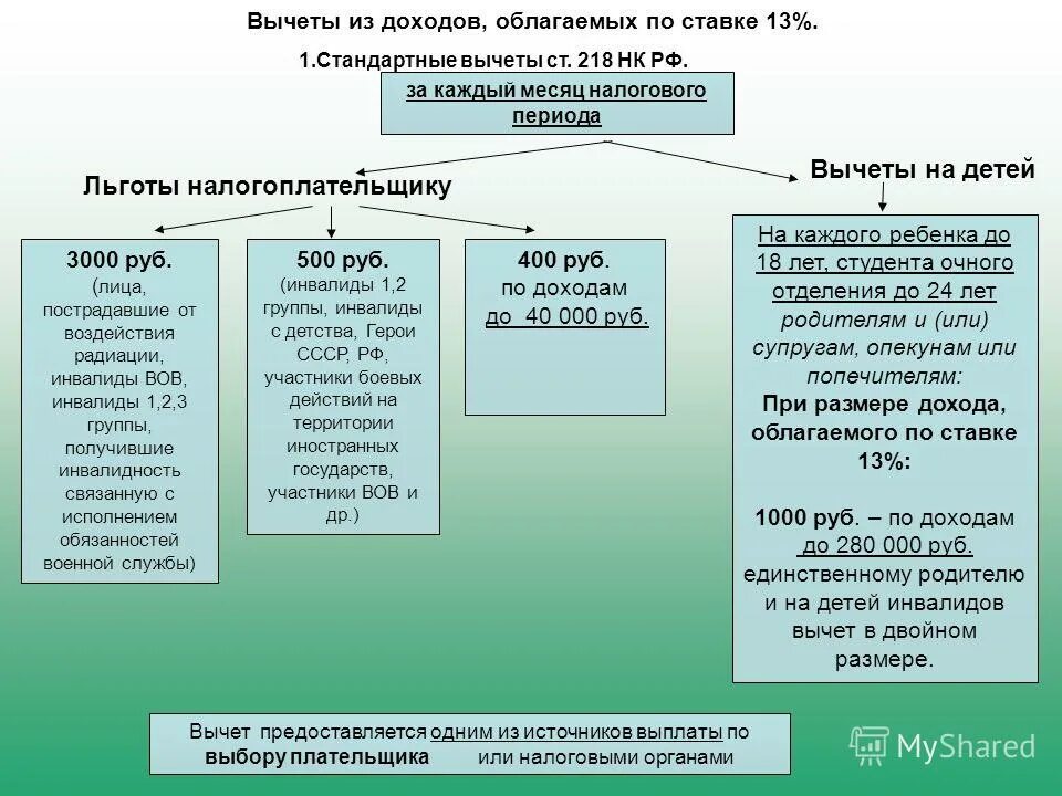 Виды налоговых вычетов. Характеристика налоговых вычетов. Виды налоговых вычетов таблица. Вычеты из облагаемого дохода.