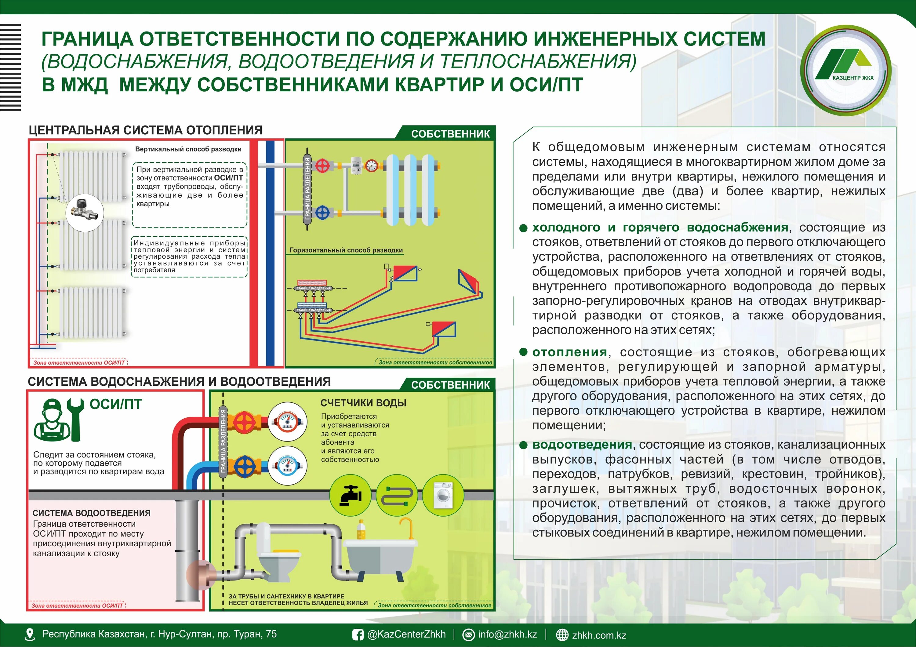 Зоны ответственности в мкд. Граница ответственности по отоплению в квартире. разграничение зон ответственности. разграничение ответственности по водоснабжению. границы ответственности.