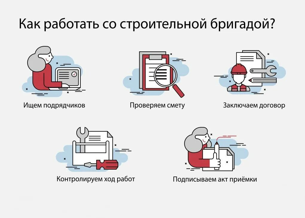 Проверить подрядчика