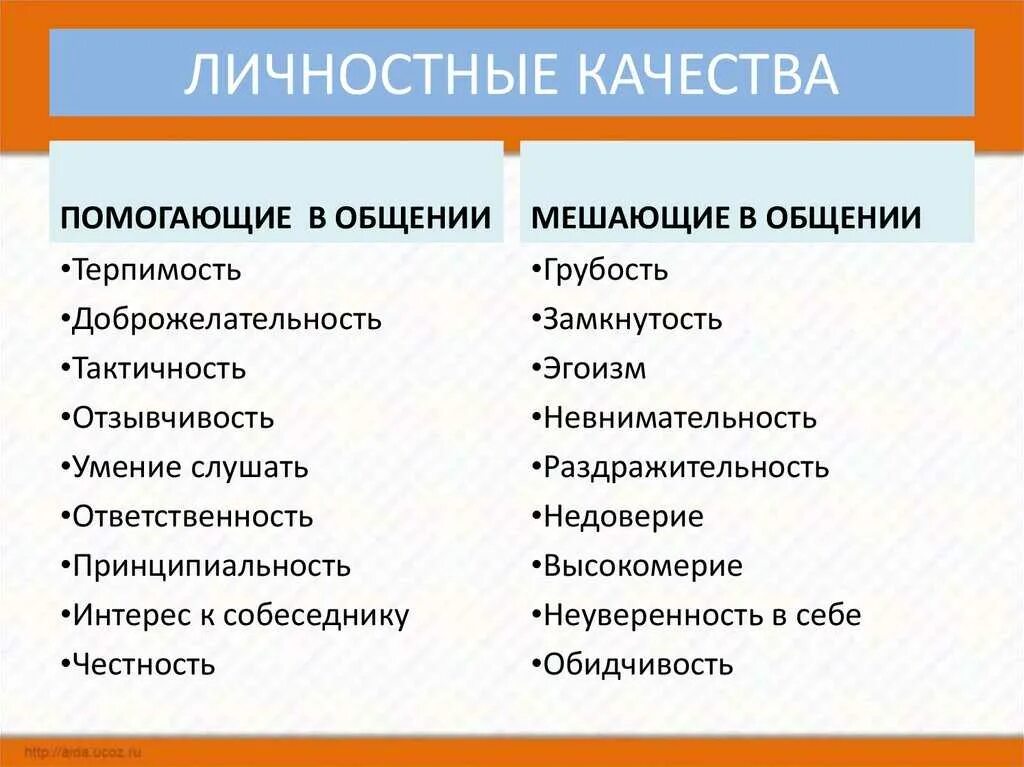 Какие качества отличали дмитрия. Положительные качества человека. Ичностные качества челове. Отрицательные качества человека. Личностные качества человека.