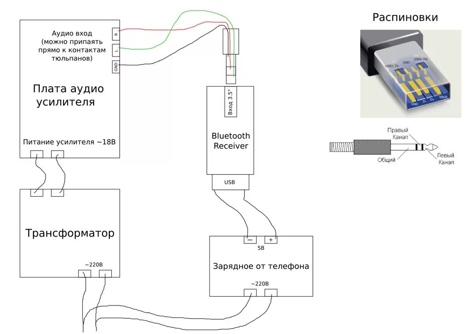 Схема подключения проводов в USB колонках. Как подключить блютуз адаптер к колонкам. Как подключить колонку к компьютеру через USB кабель. Как подключить телефон к колонке через USB.