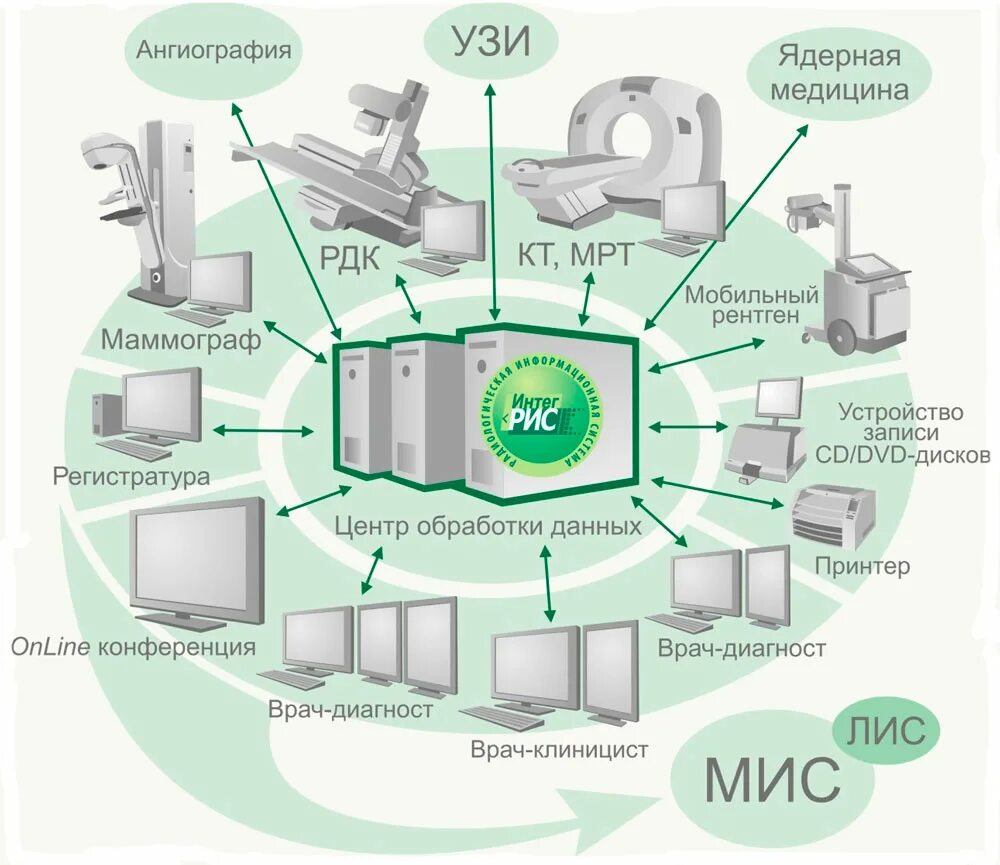 Автоматизированные информационные системы характеристика