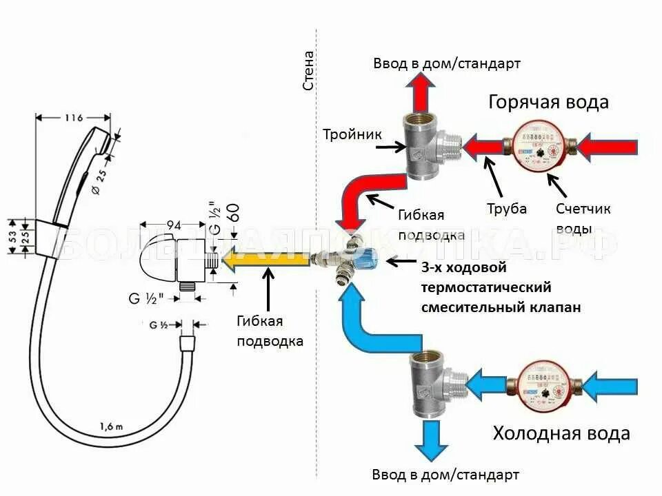 Схема подключения гигиенического душа с обратным клапаном. Схема подключения крана с термостатом. Смеситель для ванны с термостатом схема подключения.