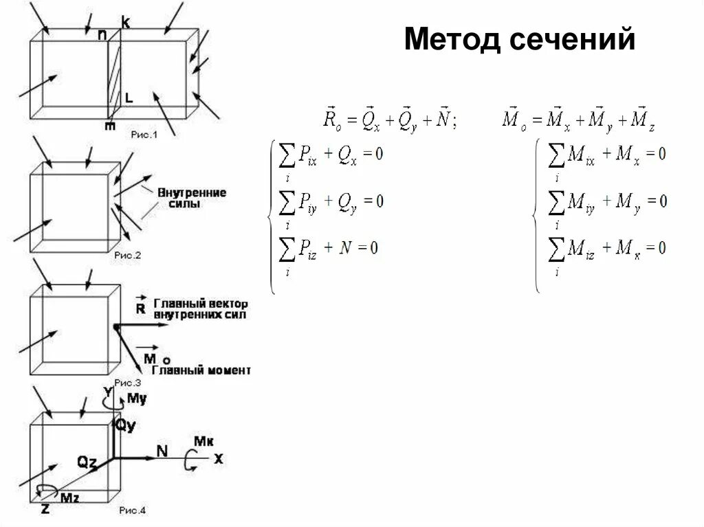 Метод сопротивления материалов. Метод сечения в технической механике. Метод сечений тех мех. Метод сечений техническая механика. Метод сечений для определения внутренних силовых факторов.