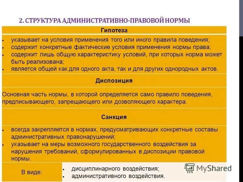 структура административной нормы. элементы структуры административно-правовой нормы. структура административных правовых норм. структура админ правовых норм. административная правовые нррсв.