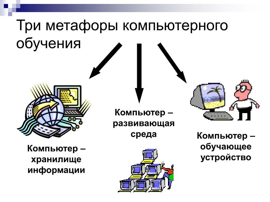 Модель компьютерного обучения. Компьютерная метафора. Компьютерная развивающая среда это. Модель для изучения компьютера.