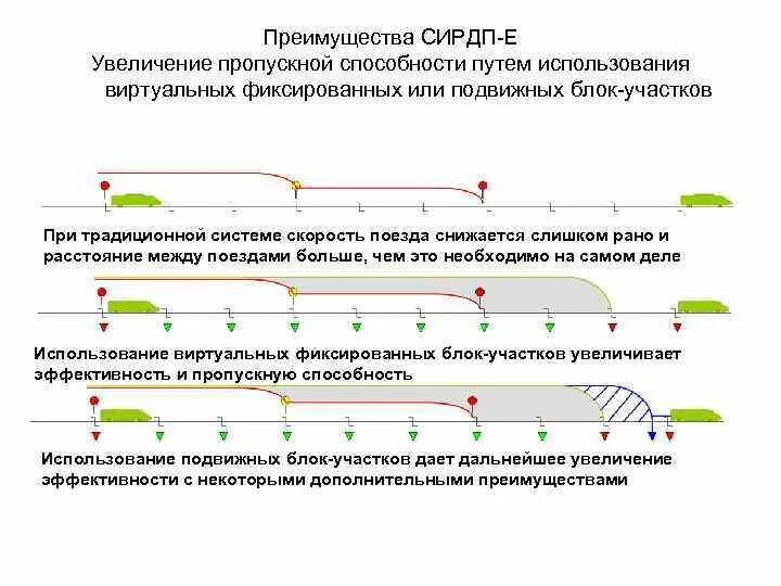 Как увеличить пропускную способность