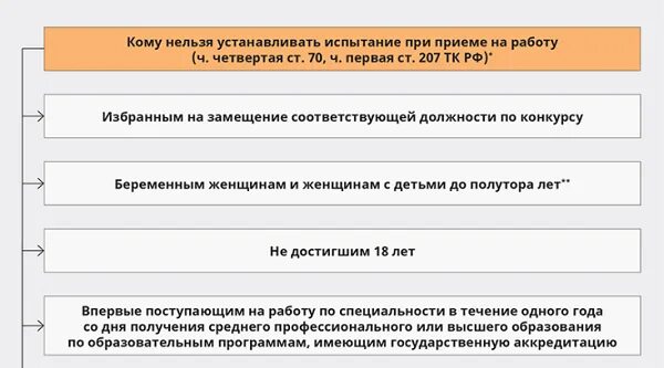 Испытание при приеме на работу. Испытание при приёме на работу устанавливается для…. Испытание при приеме на работу кратко. Кому нельзя устанавливать испытательный срок. При приеме на работу руководителя организации испытание