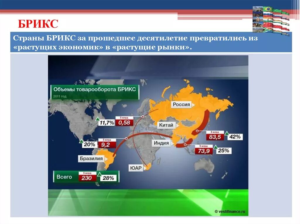 БРИКС состав стран. Международная экономическая организация БРИКС. Государства входящие в БРИКС. БРИКС участники цели.