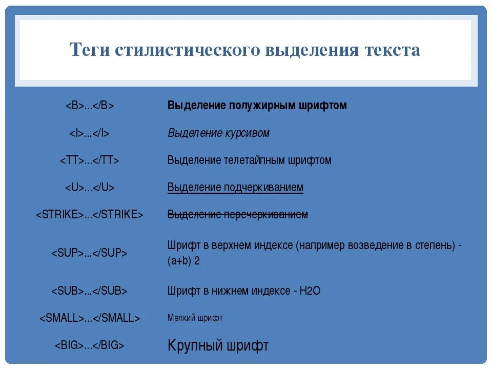 Тэг выбери. Теги для выделения текста. Теги для выделения жирным шрифтом. Теги для выделения текста html. Выделение полужирным в html.