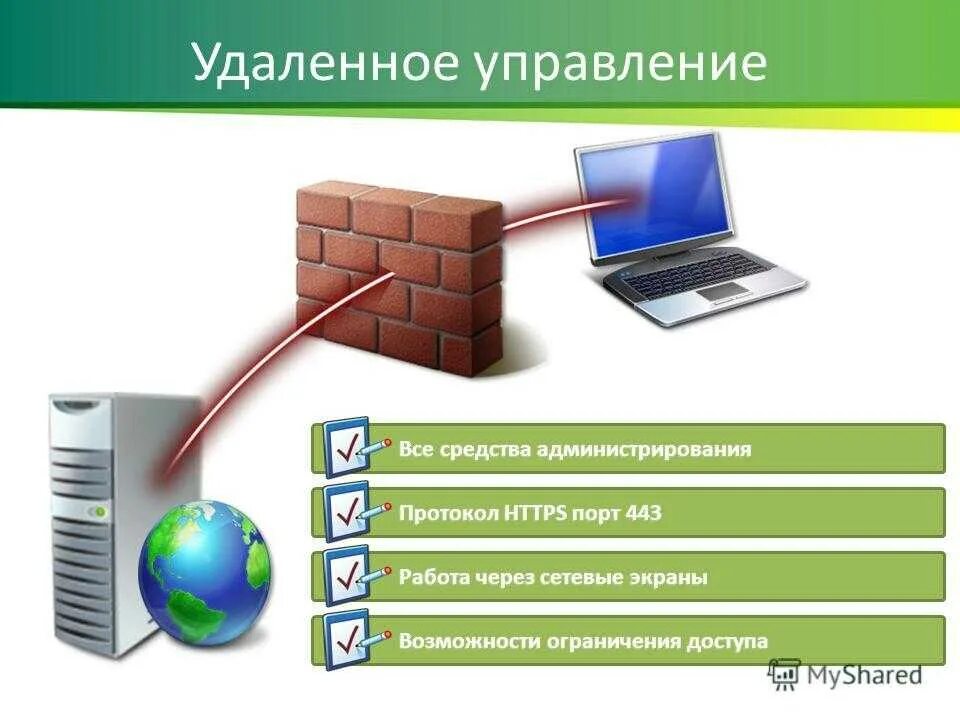 Под угрозой удаленного администрирования. Удаленное управление. Утилиты удаленного управления. Управление компом удаленно. Удаленное администрирование.