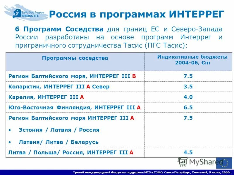 Программа ппс. Учебная нагрузка в вузе. Программа ппс. Программа ппс. Программа ппс.
