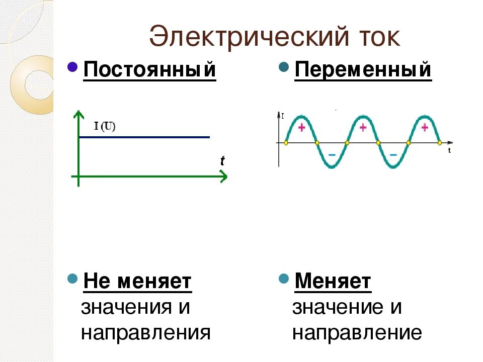 Как отличить постоянно. Отличие переменного тока от постоянного. Чем отличается переменный ток от постоянного тока. Постоянный ток и переменный ток разница. Переменный ток и постоянный ток график.