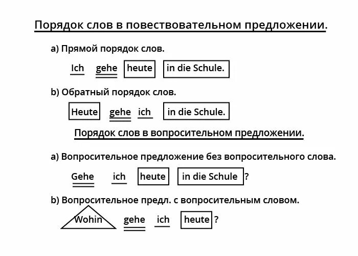 Порядок слов в предложении в немецком языке. Прямой и обратный порядок слов в немецком предложении. Порядок слов в немецком предложении правило. Строение предложения в немецком языке. Составь предложение из слов немецкий язык