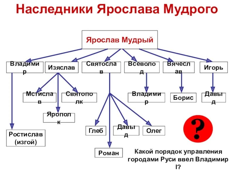 Наследник древнего рода