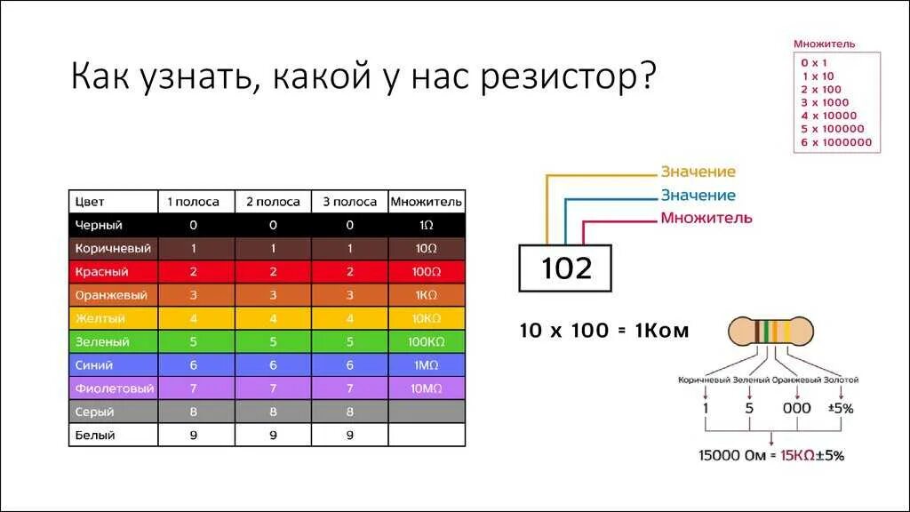 Маркировка резисторов по цветам таблица. Цветовая маркировка резисторов 2 полосы. Цветовая маркировка резисторов 4 полосы. Резистор 2к цветовая маркировка. Цветовая маркировка резисторов 4 полоски.