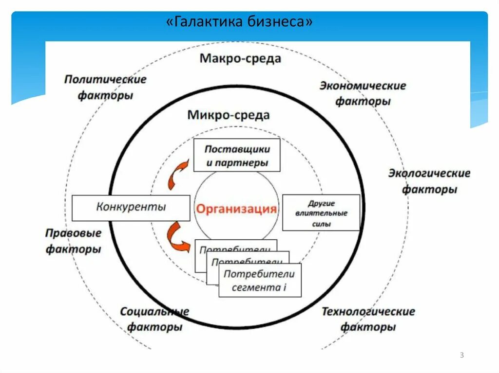 Внешняя среда бизнеса. Факторы бизнес среды. Факторы деловой среды. Анализ бизнес-среды организации. Внутренним факторам экономической среды