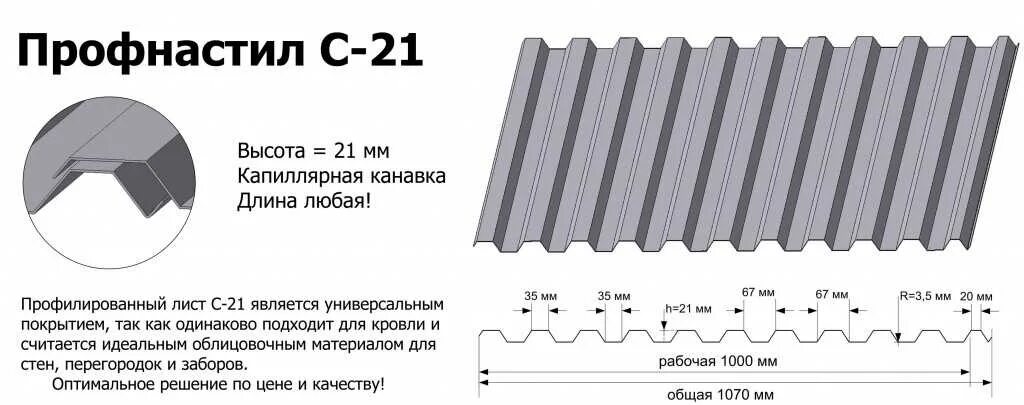 Тип с 21 г. Профнастил с21 рабочая ширина листа. Ширина листа профнастила с-21. Ширина профлиста с21 оцинкованный. Профлист с21 ширина листа.