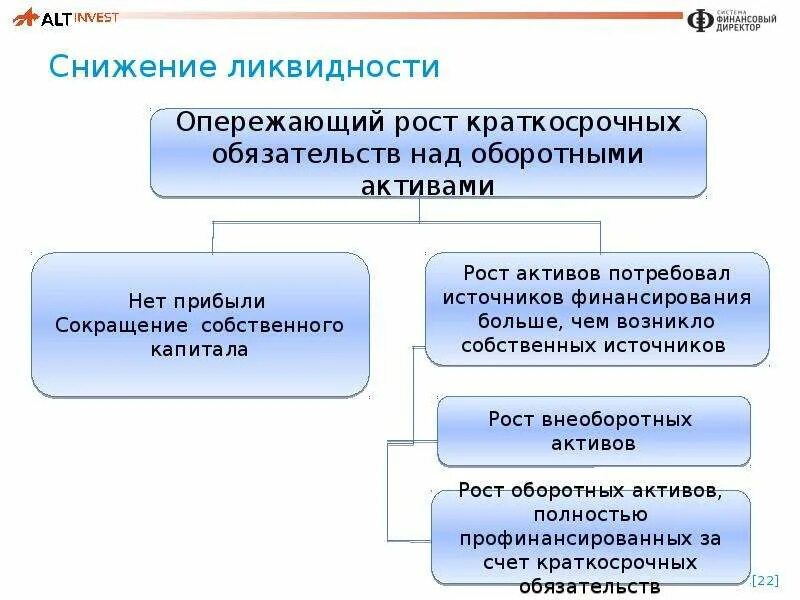 Снижение ликвидности а связи. Предоставление ликвидности финансового рынка. Ликвидность акции характеризует. Что такое ликвидность акции простыми словами. Ликвидность акции характеризует тест