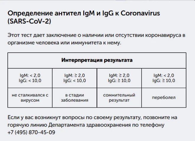 Сколько норма антитела