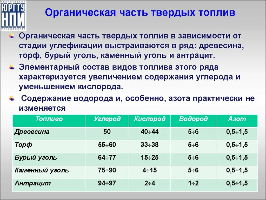 Характеристики твердого топлива. Классификация твердого топлива. Характеристики органического топлива. Характеристика твердого топлива. Элементарный состав твердого топлива.