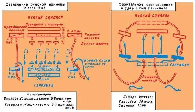 Бой ганнибала